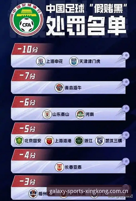 中国足协第三批禁足名单公布：3大核心看点与17人终身禁赛深度解读